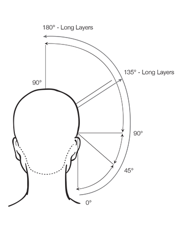 Long Layers are most often cut between 135° and 180°