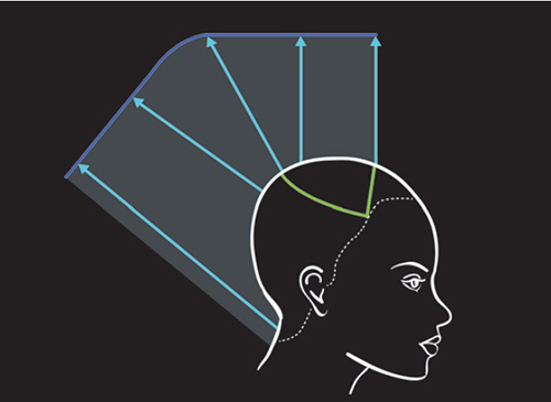 A long graduation is classically cut at 135°. Learn more >>>